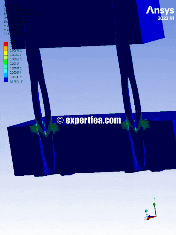 Our simulation of the week!