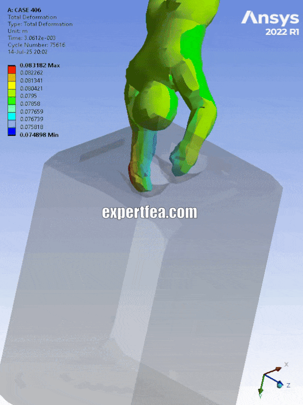 Our simulation of the week!
