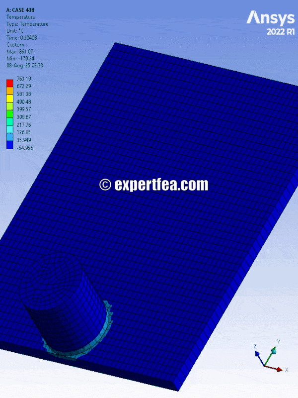Our simulation of the week!