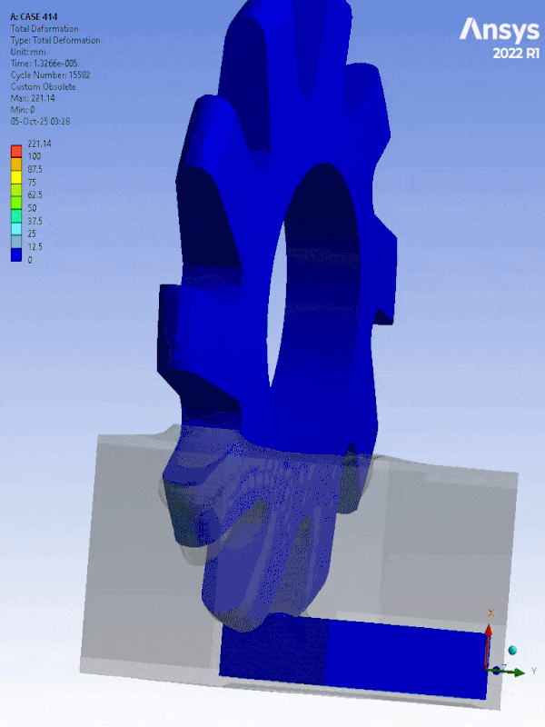 Our simulation of the week!