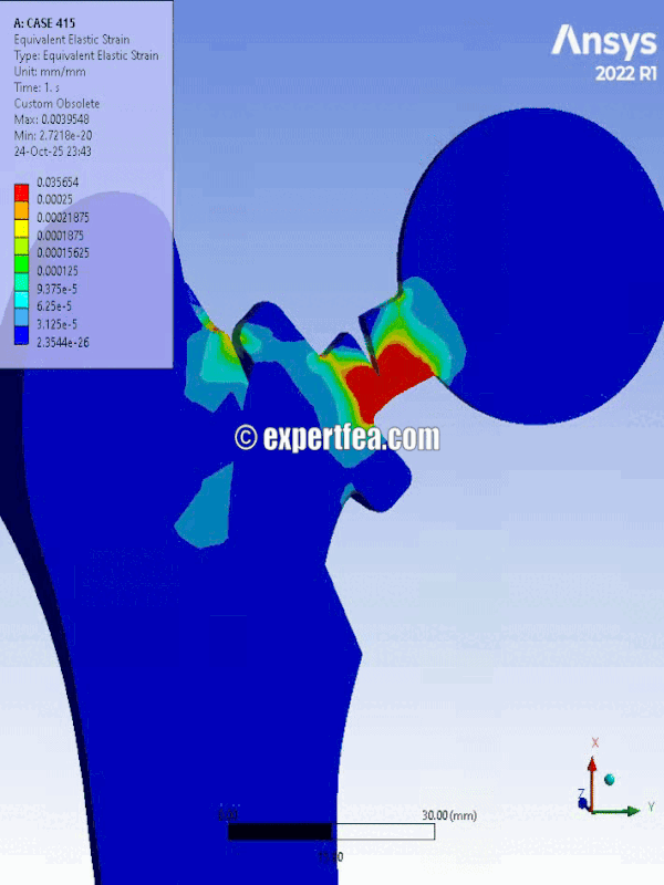 Our simulation of the week!