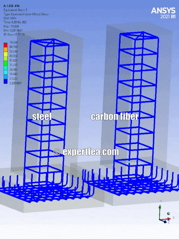 Our simulation of the week!
