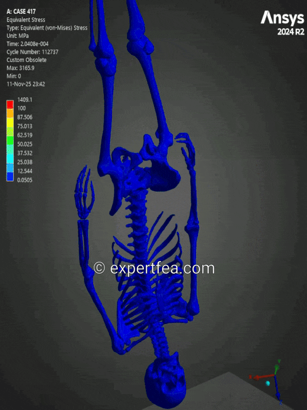 Our simulation of the week!