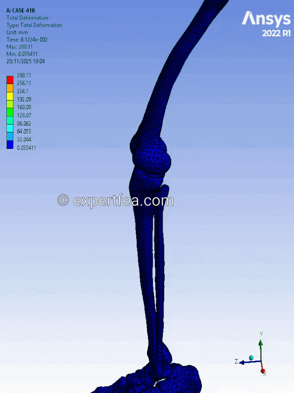 Our simulation of the week!
