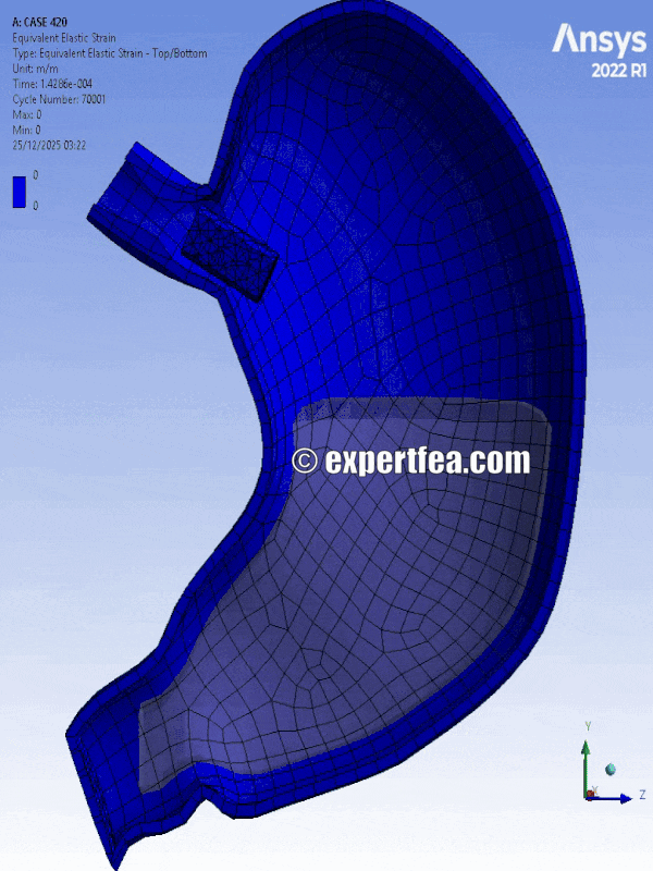 Our simulation of the week!