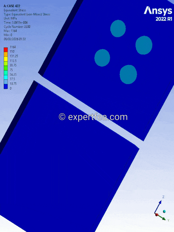 Our simulation of the week!