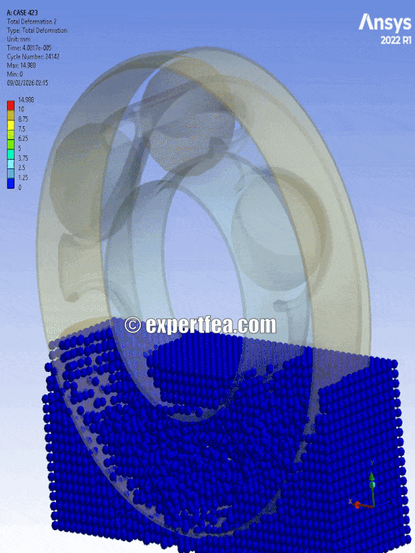 Our simulation of the week!