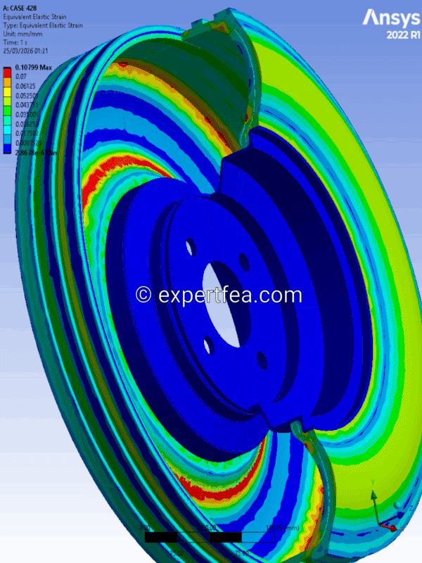 Our simulation of the week!