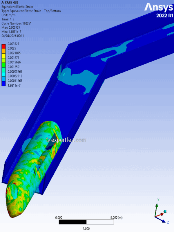 Our simulation of the week!
