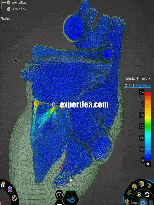 Our simulation of the week!