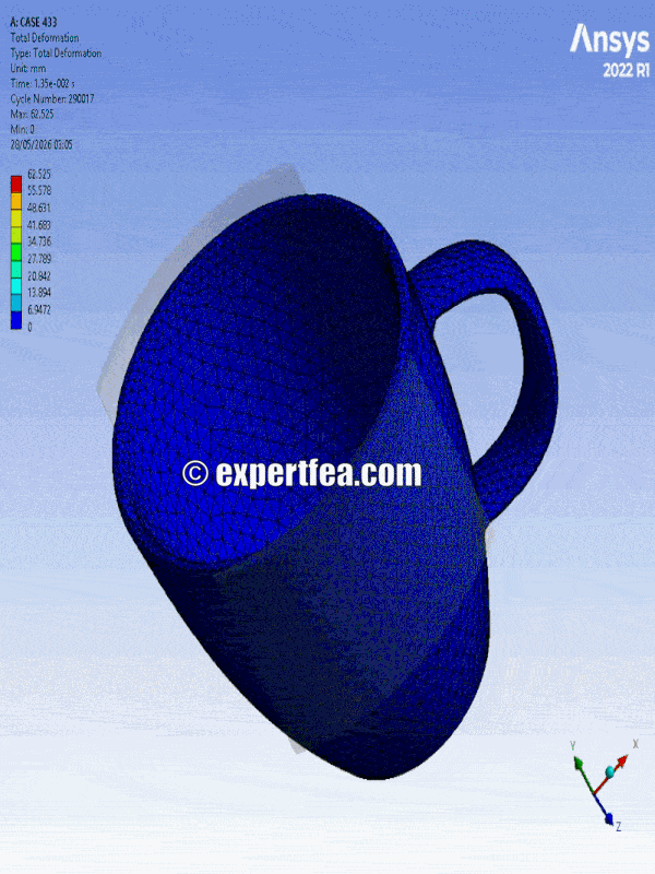 Our simulation of the week!