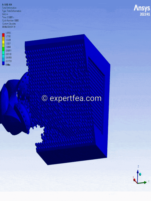 Our simulation of the week!