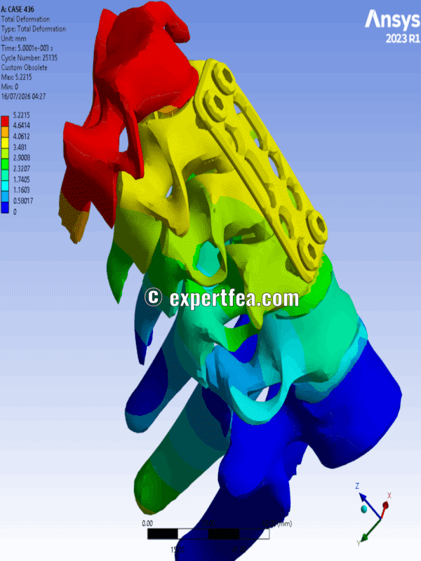 Our simulation of the week!