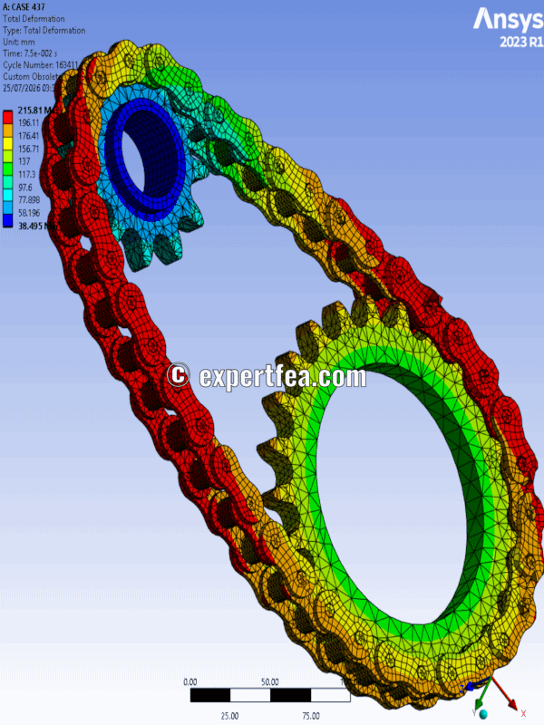 Our simulation of the week!