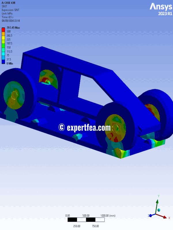 Our simulation of the week!