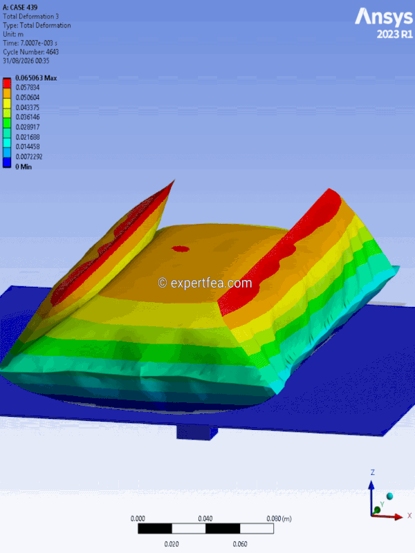 Our simulation of the week!