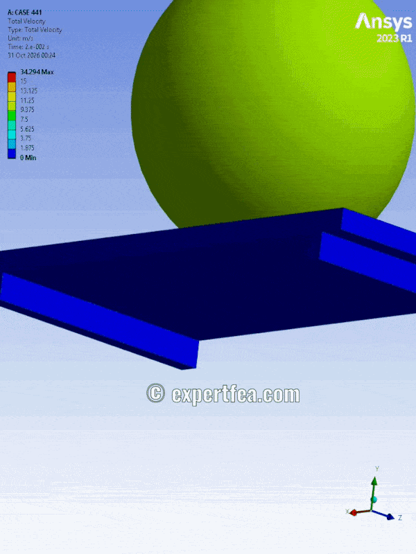 Our simulation of the week!
